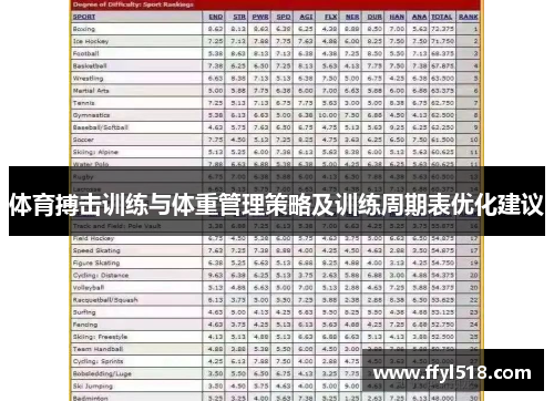 体育搏击训练与体重管理策略及训练周期表优化建议