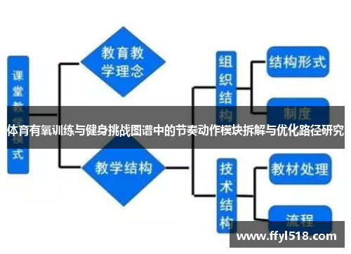 体育有氧训练与健身挑战图谱中的节奏动作模块拆解与优化路径研究